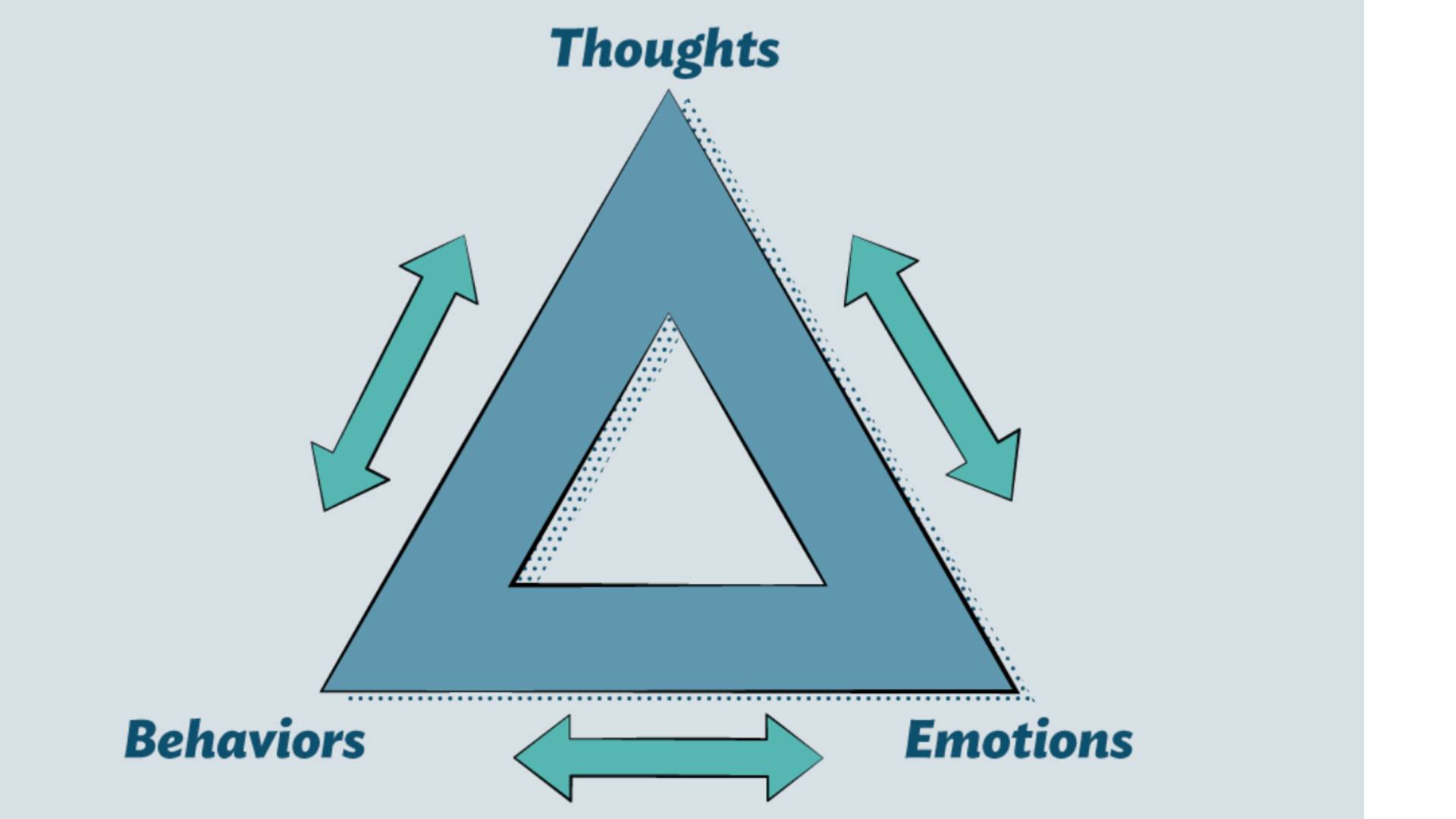 Understanding CBT and DBT